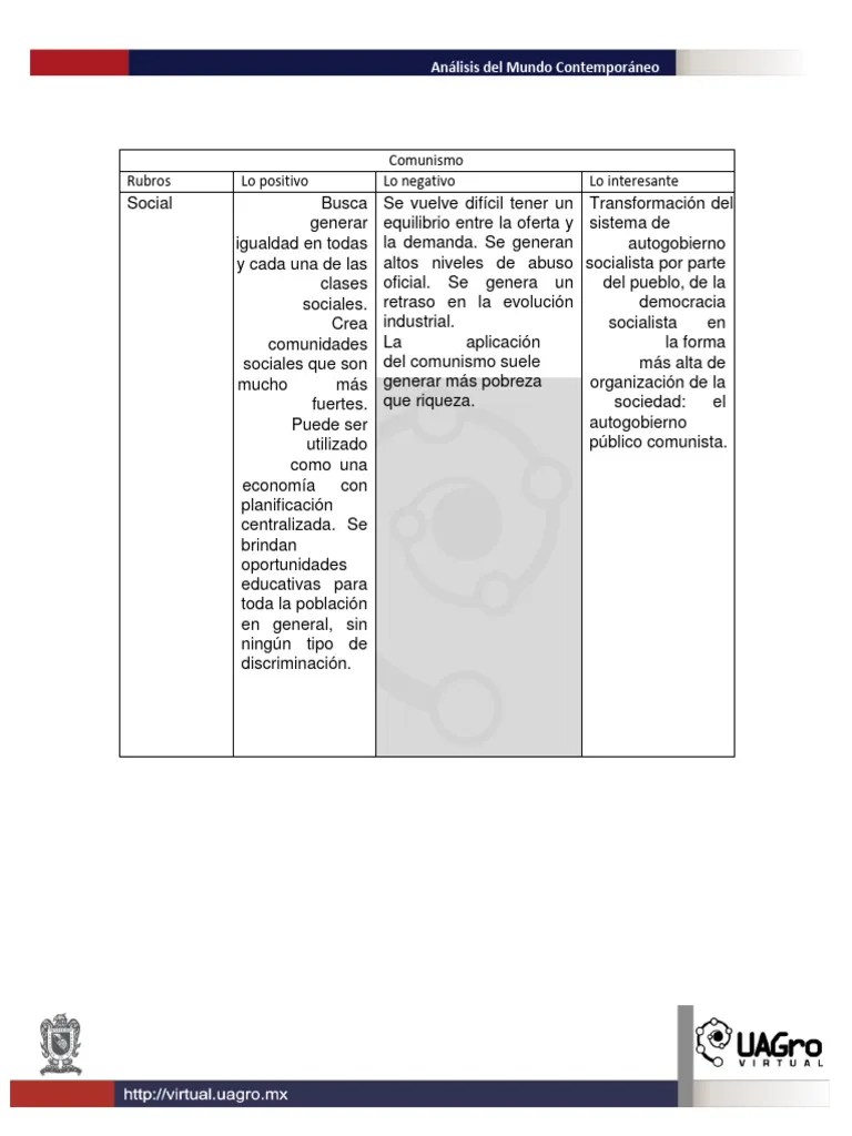 Comunismo Y Capitalismo Descargar Gratis Pdf Capitalismo Comunismo - Beautiful Mobile Colorful Backgrounds | Free Download