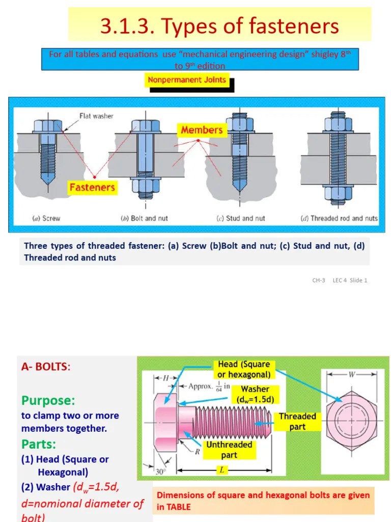 3.1.3. Types Of Fasteners - 3.1.13. Setscrews | PDF | Screw | Nut (Hardware)