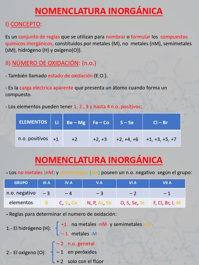 Nomenclatura Inorgánica | PDF | Hidróxido | Sustancias Químicas