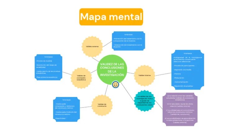 Validez De Las Conclusiones De La Investigación | PDF | Validez ...