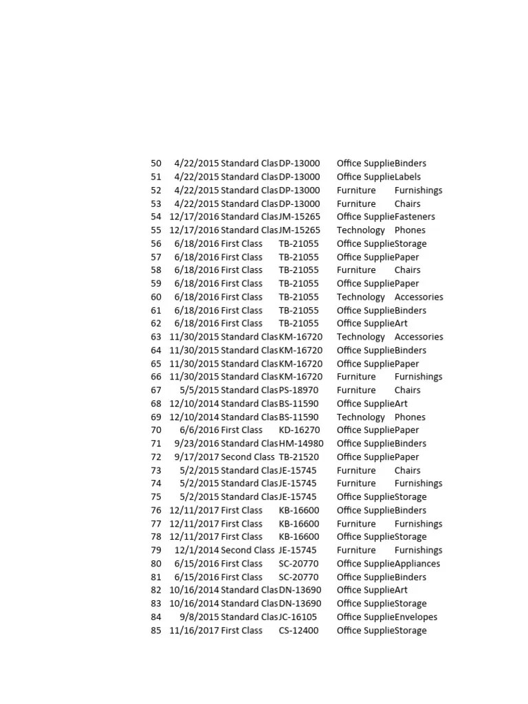 Sample - Superstore | PDF