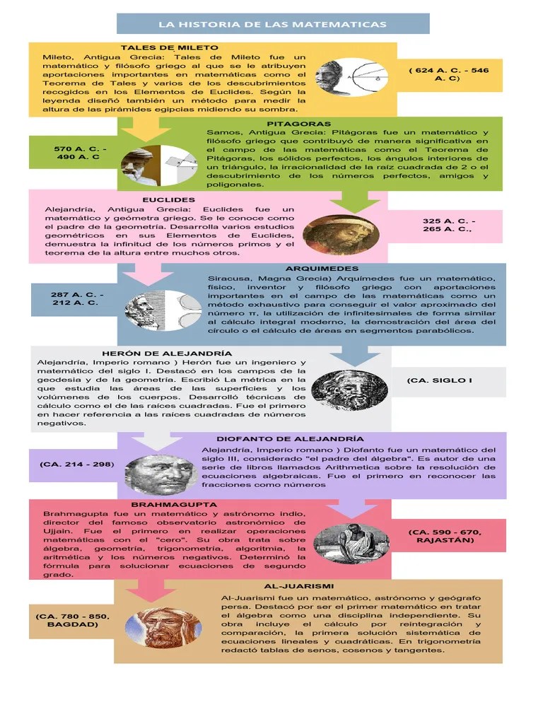 Historia De Las Matematicas | PDF | Álgebra | Matemáticas