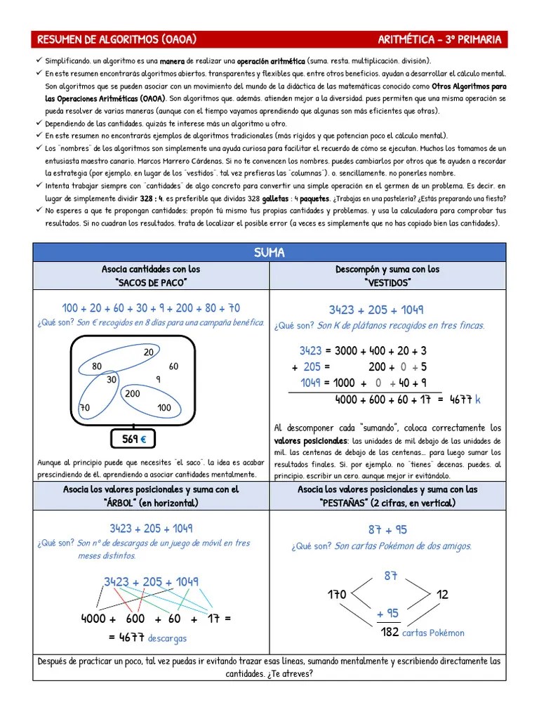 Resumen De Algoritmos Sumas Y Restas | PDF | Sustracción | Algoritmos