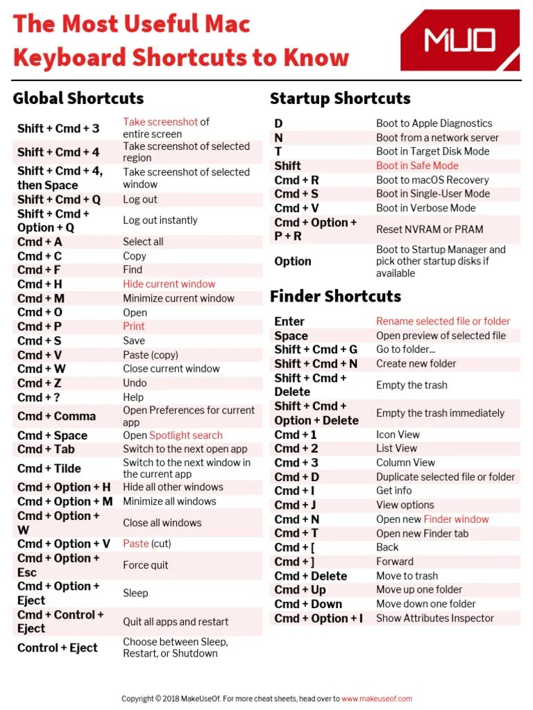 PDF - MacOS Keyboard Shortcuts | Download Free PDF | Software | Computing