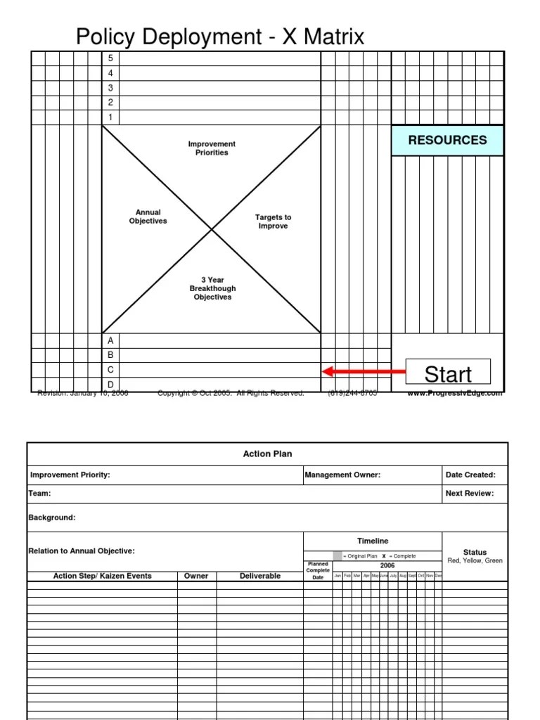 Policy Deployment X Matrix2 | PDF | Production And Manufacturing | Leadership