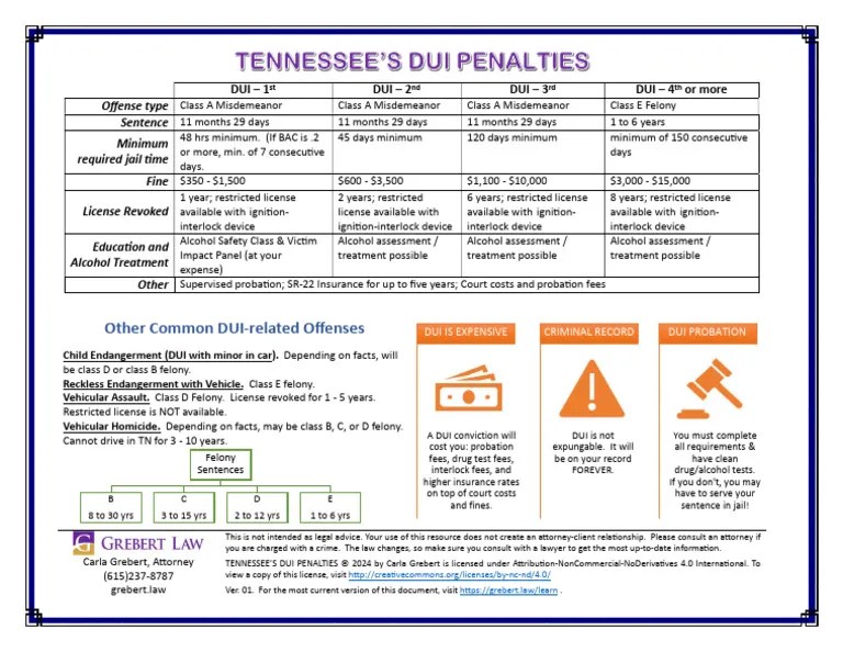 Tennessee dui penalties