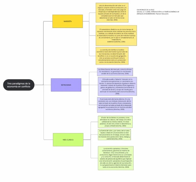 Teoria Economica | PDF