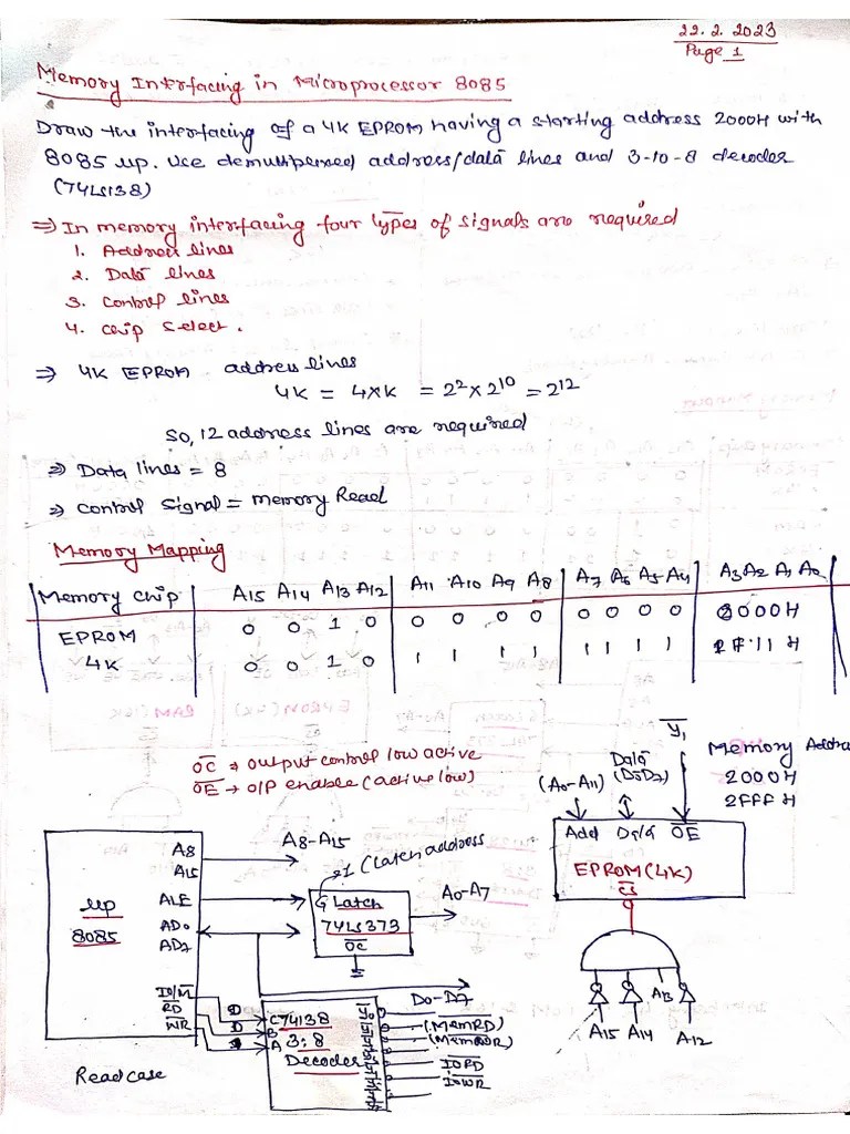 Microprocessor NOTES | PDF