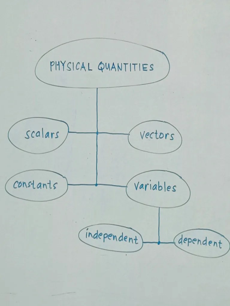 Slide01 Introduction To Physical Quantities | PDF
