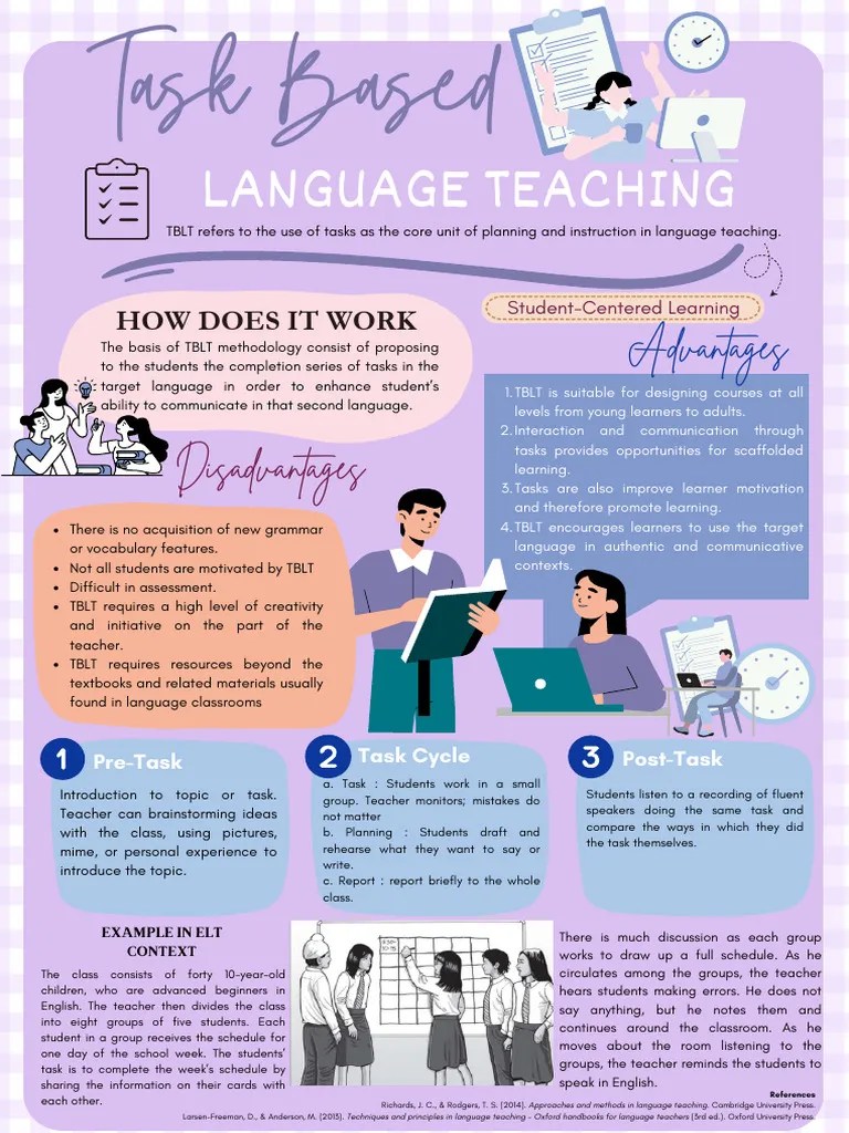 Task Based Language Teaching | PDF | Career & Growth