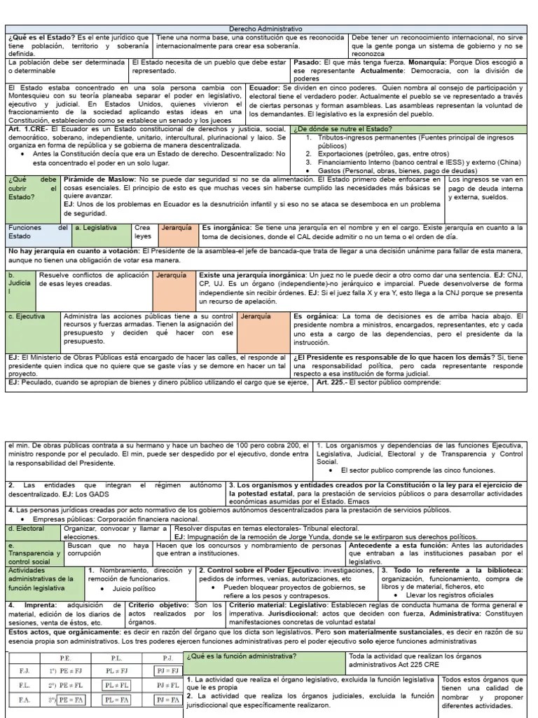 DERECHO ADMINISTRATIVO (1) | PDF | Administración Pública | Estado ...