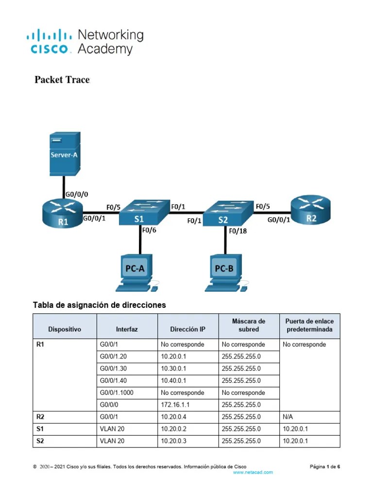 5.5.2 Packet Tracer - Configure And Verify Extended IPv4 ACLs ...