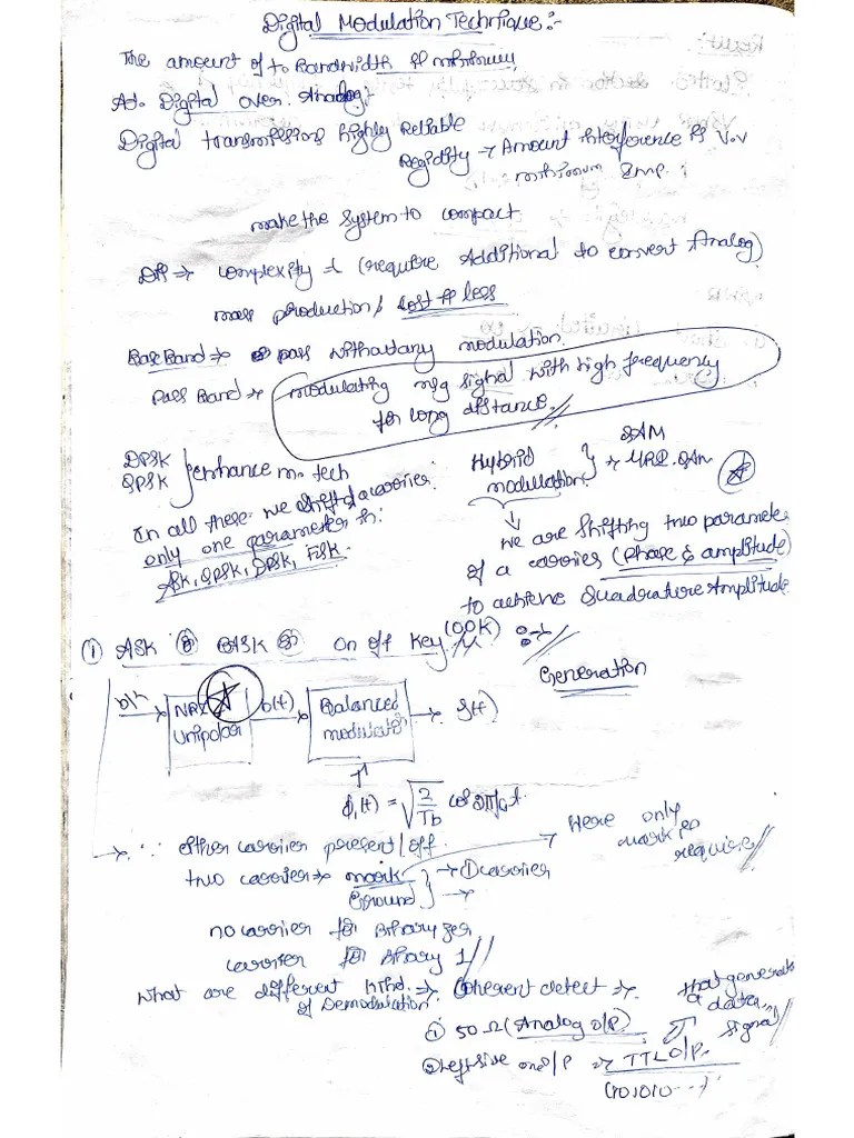 Digital Communication | PDF