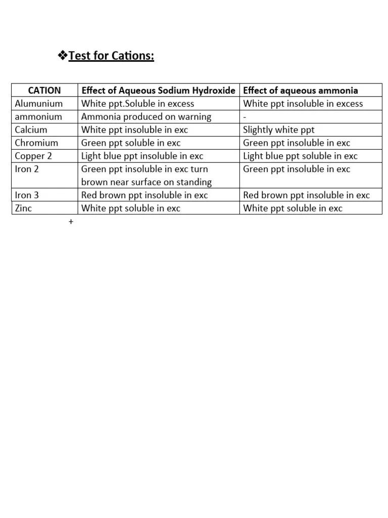 Identification Of Cations | PDF