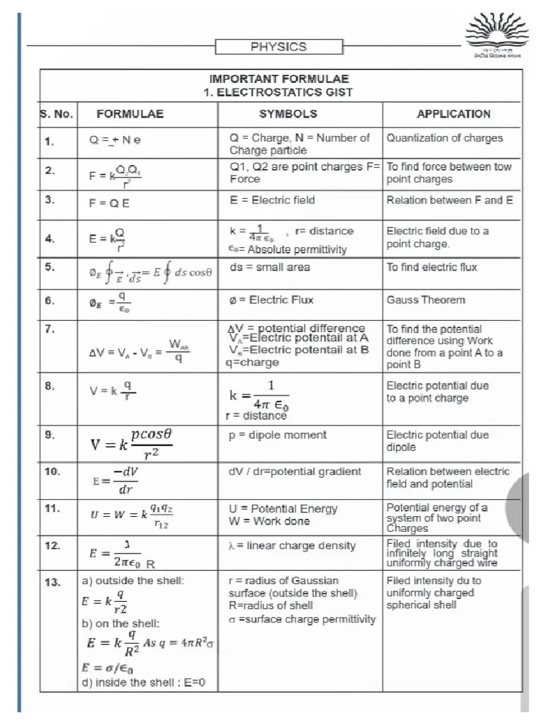 Class 12 Physics CH 1 Formula | PDF
