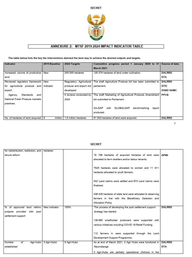Annexure 2 MTSF Impact Table Biannual Progress Report 20-05-2021 | PDF | Agriculture | Food Industry