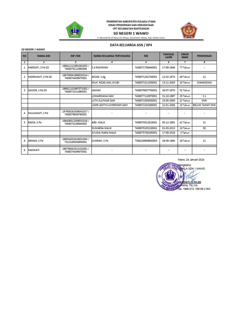Kp4 Tahun 2024 - SDN 1 Wawo | PDF