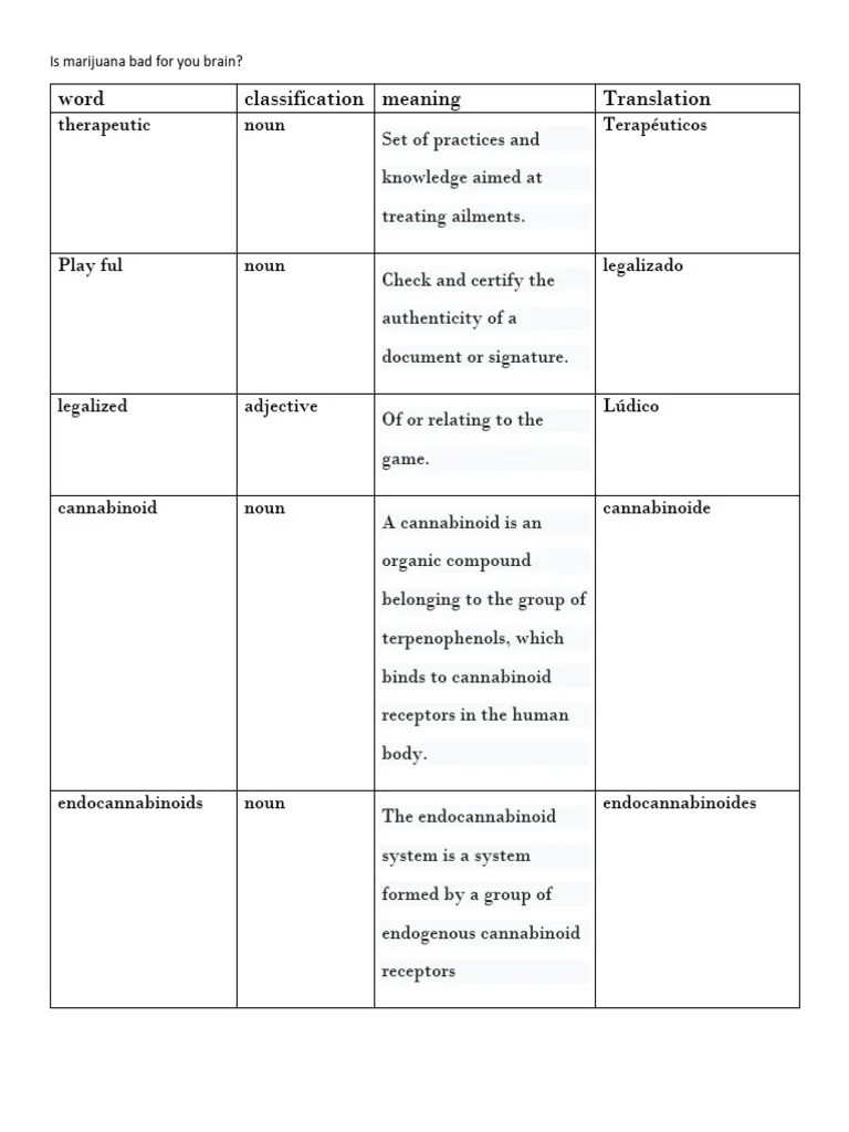 Is Marijuana Bad For You Brain | PDF