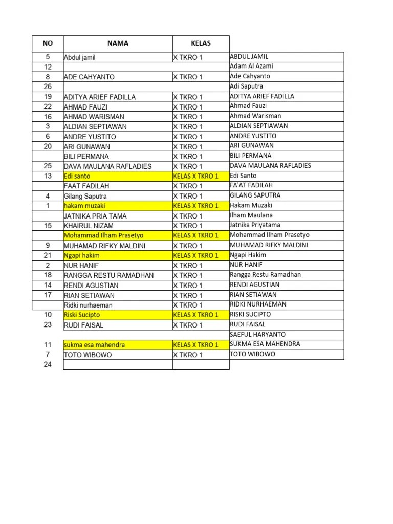 Nilai Pas Pai Semester 1 | PDF