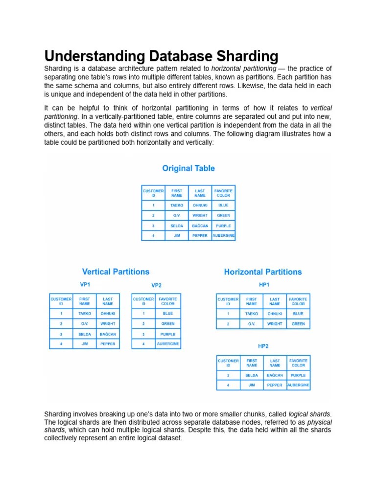 Mongo-Sharding And Replication | PDF | Databases | Replication (Computing)
