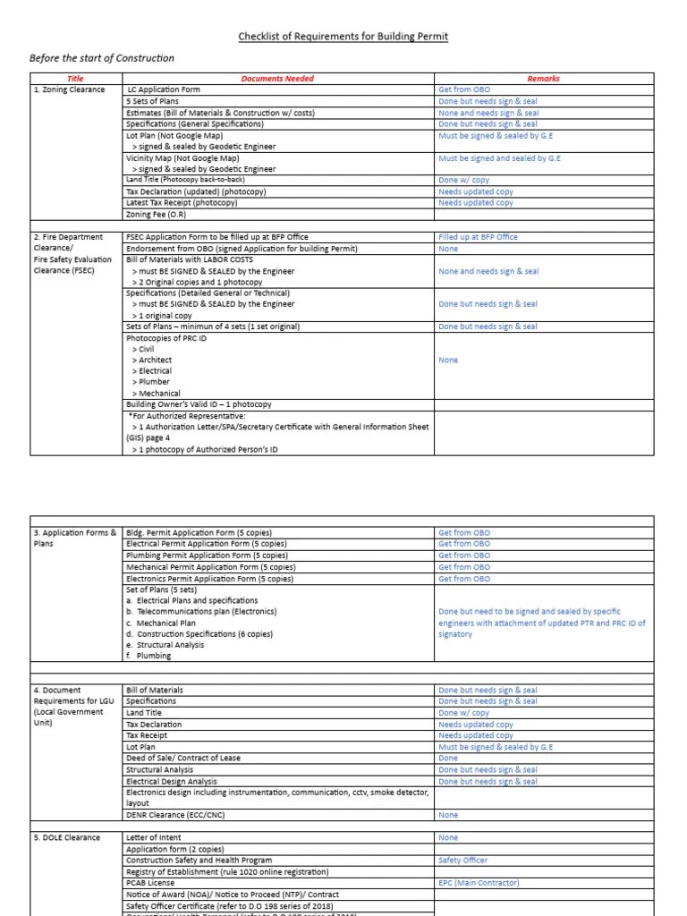 Checklist Of Requirements For Building Permit (Revised) | PDF