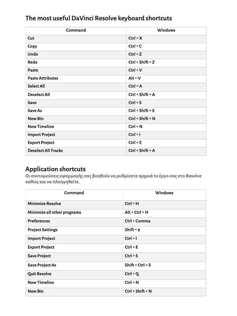Most Usefull DaVinci Resolve Keyboard Shortcuts | PDF | Keyboard ...