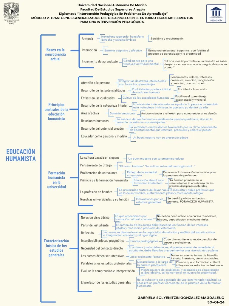 Emociones Y Educación | PDF | Aprendizaje | Creatividad
