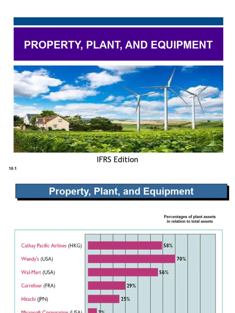 4 - Property, Plant & Equipment | Download Free PDF | Depreciation ...