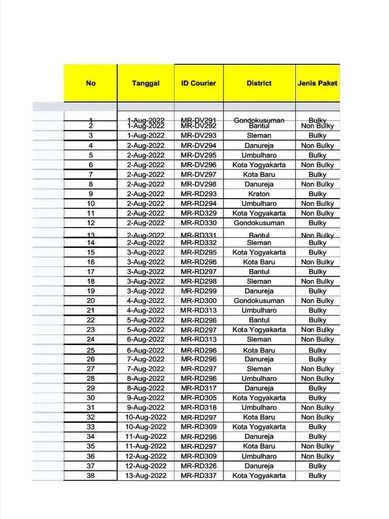 PDF Contoh Soal Excel Untuk Seleksi Jadi Admin Kantor Compress | PDF