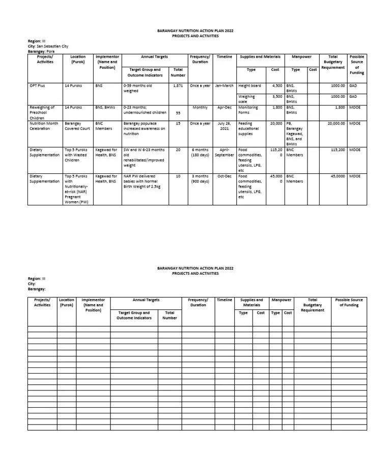 Barangay Nutrition Action Plan 2021 Bnap | Download Free PDF | Health ...