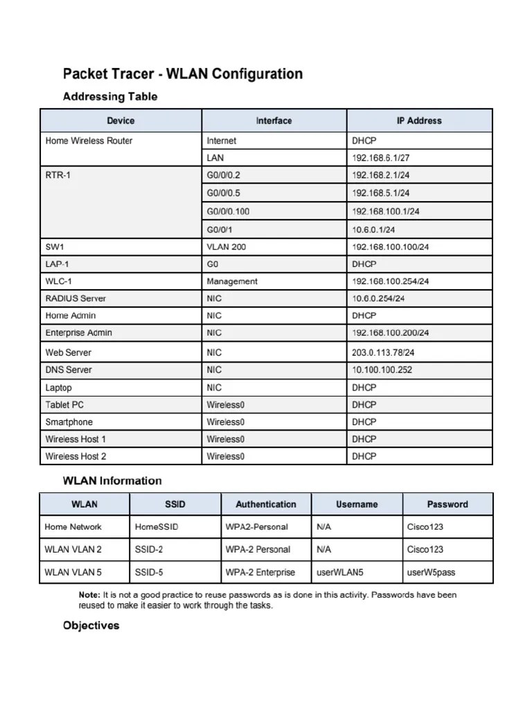 Packet-tracer-wlan-configuration_1600_pdf.gdrive.vip | PDF