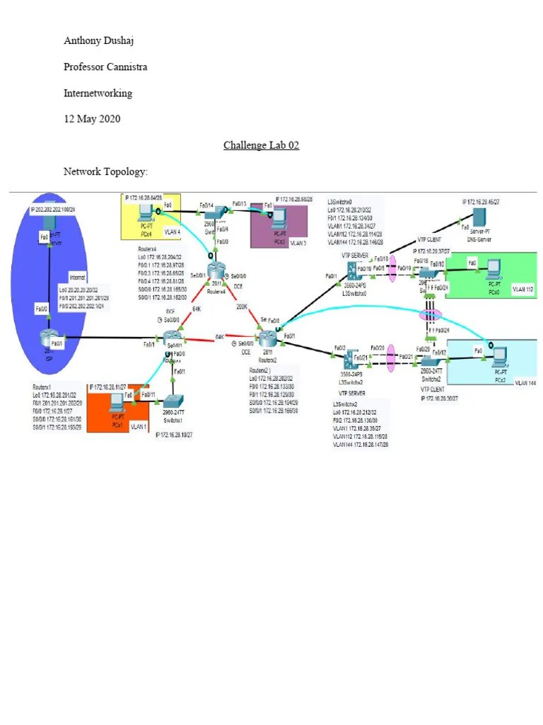 Cisco Packet Tracer Project | PDF