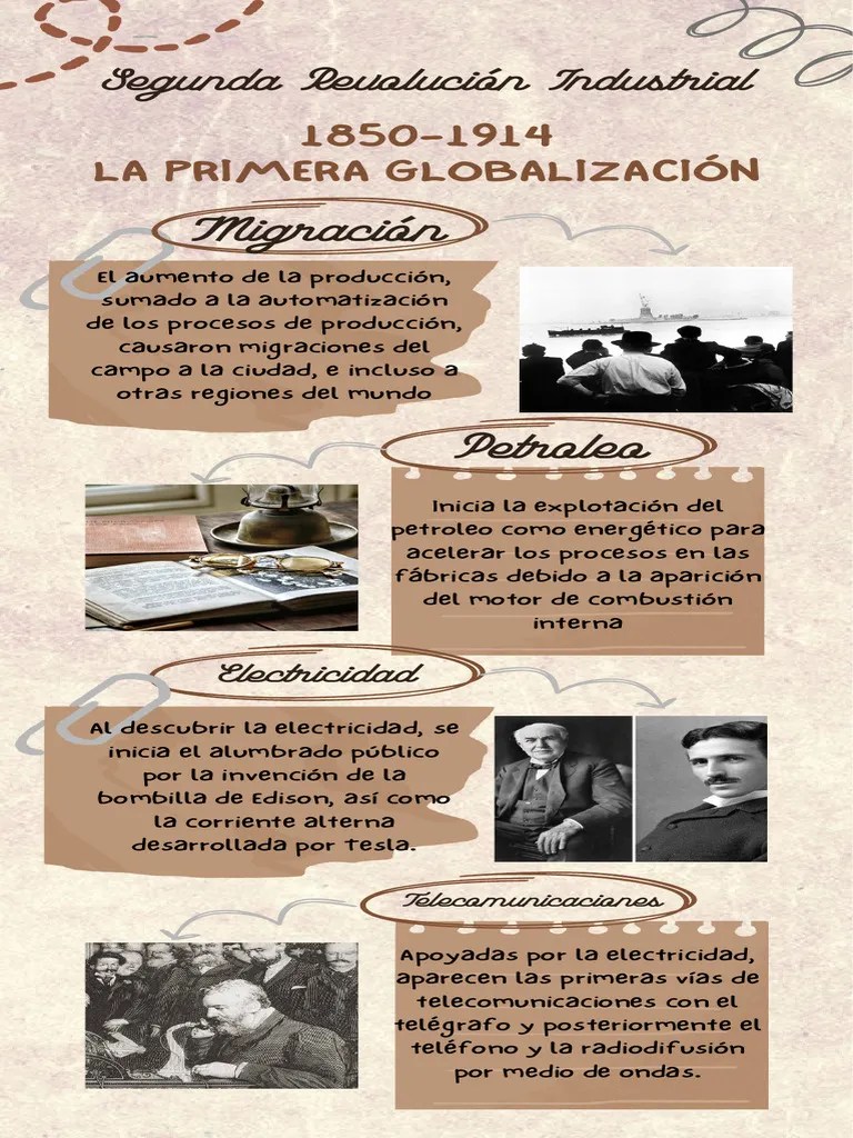 La Segunda Revolución Industrial | PDF | Revolución Industrial | Acero