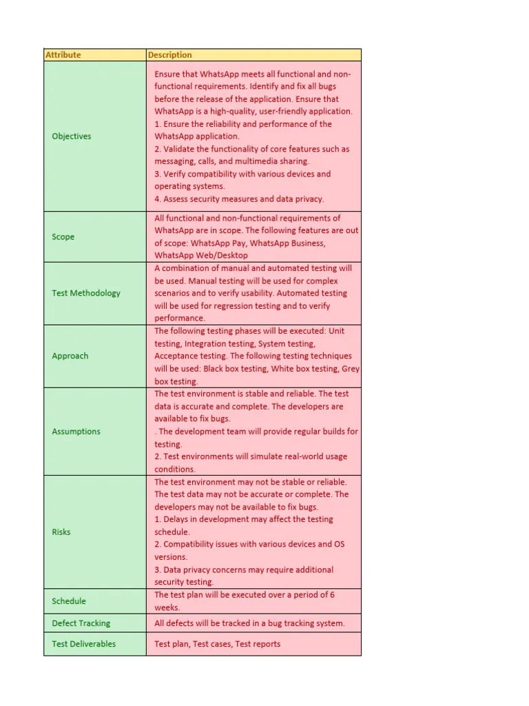 Mobile Application Test Plan | PDF | Software Testing | Computing