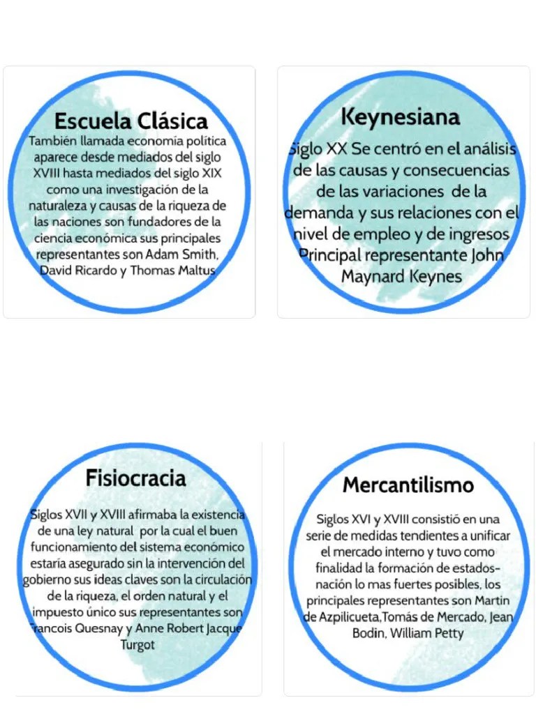 Teorias De La Economia Politica | PDF