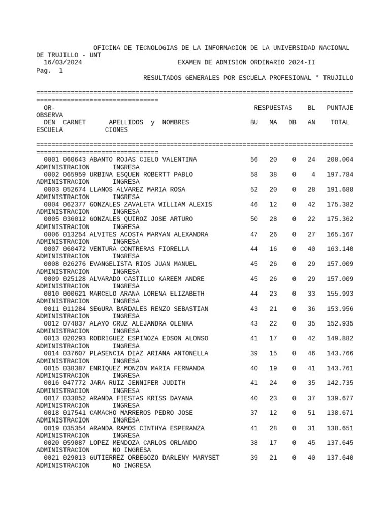 Resultados Examen Ordinario 2024 II Trujillo | PDF | Geografía Física ...