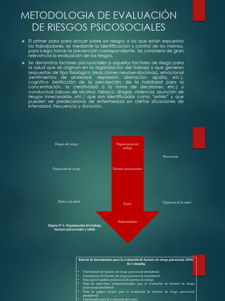 Evaluacion De Riesgos Psicosociales Con Istas 21 Exposicion | PDF | Estrés (biología) | Ansiedad