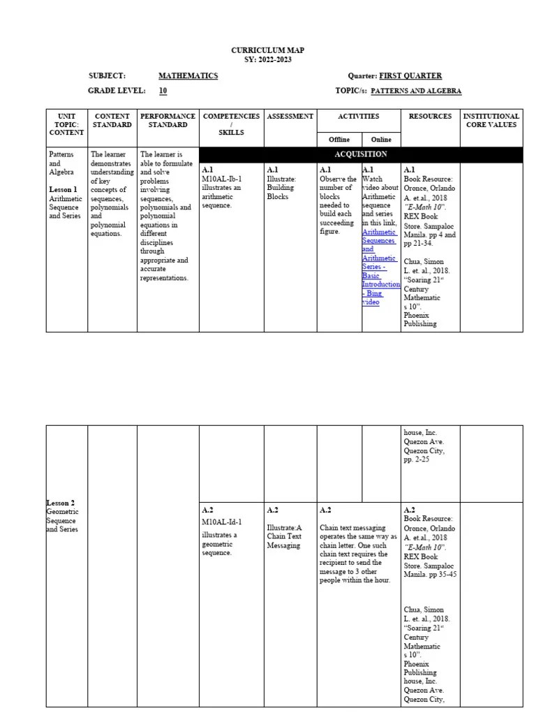 1st-Math 10 - Curriculum Map | PDF | Algebra | Mathematics