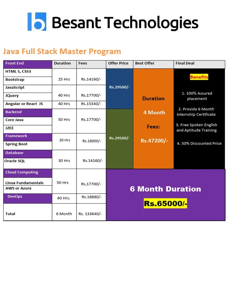 Java - Full Stack Master Program | PDF | Computing Platforms | Software ...