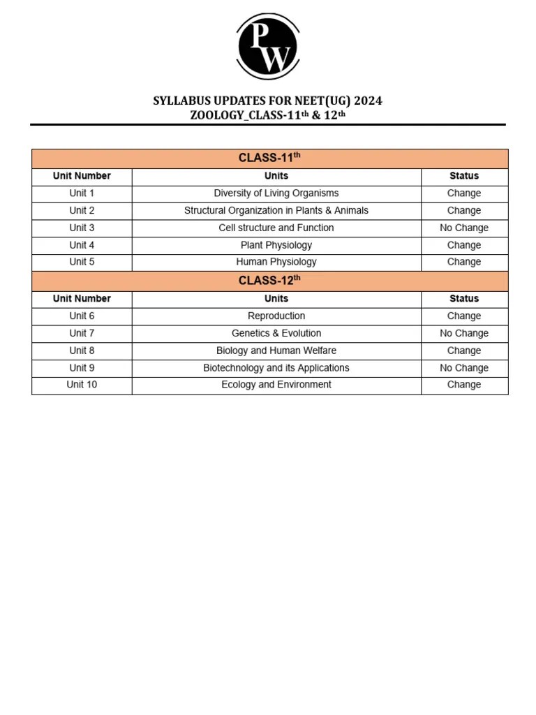 NEET2024 Updated Syllabus | PDF | Electromagnetic Radiation | Optics