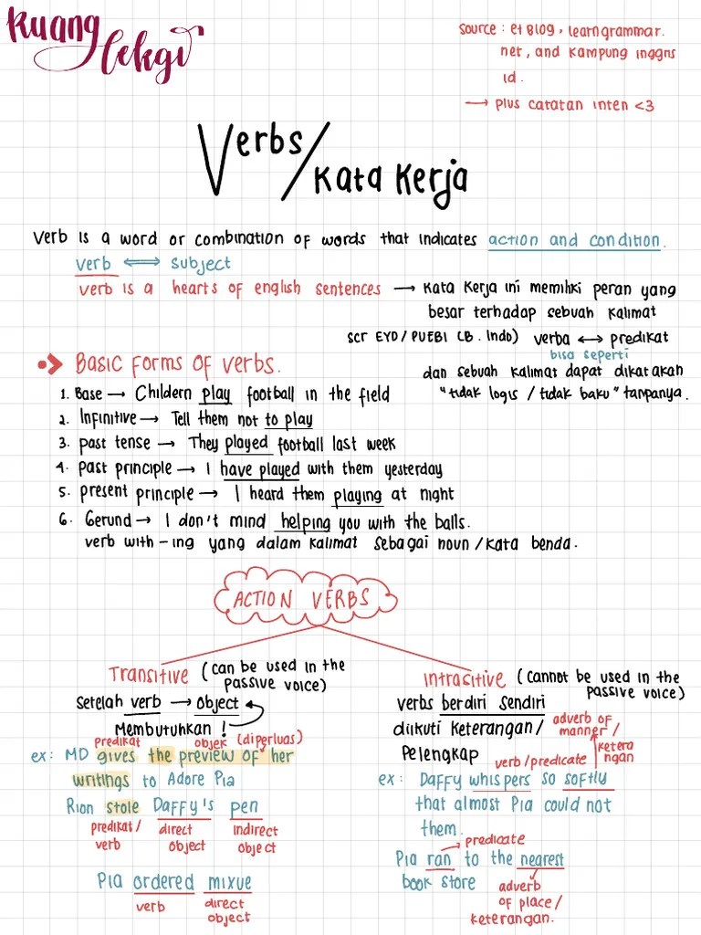 Verbs Definition & Types | PDF | Verb | Syntactic Relationships