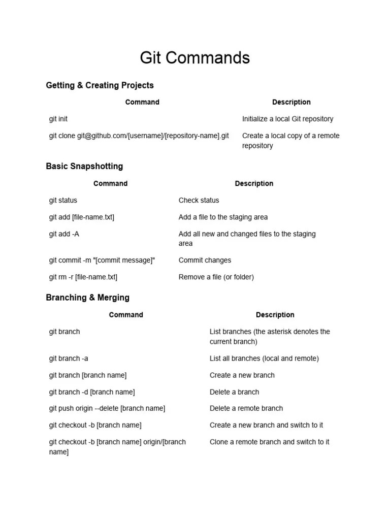 Git Commands | Download Free PDF | Computer File | Filename