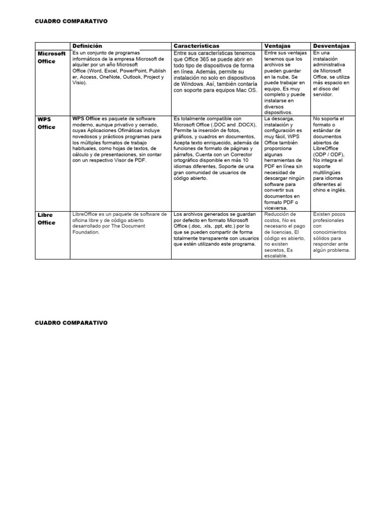 Cuadro Comparativo Software | PDF | Microsoft Office | Informática
