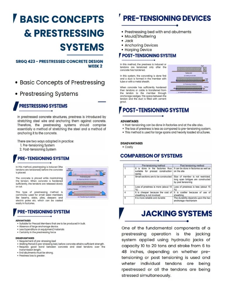 Basic Concepts & Prestressing Systems Part 2 | PDF