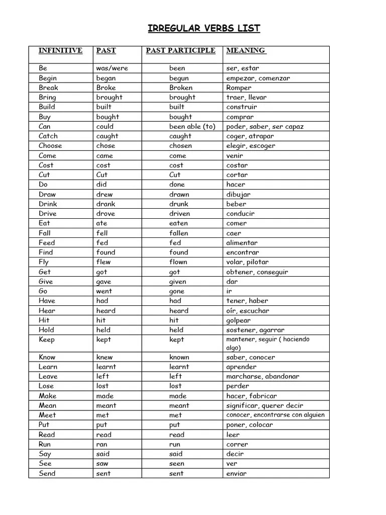 Irregular Verbs List With Meanings In Spanish Classroom Posters 38808 | PDF | Linguistic ...
