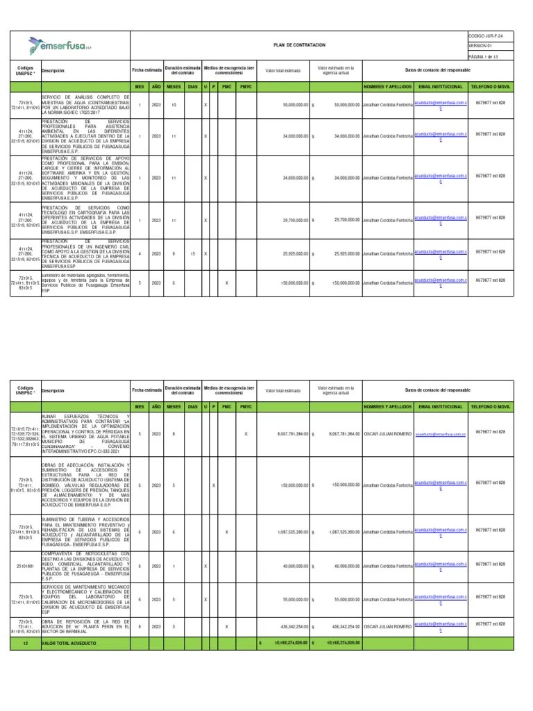 PLAN DE CONTRATACION 2023 V.9-1 | PDF | Business