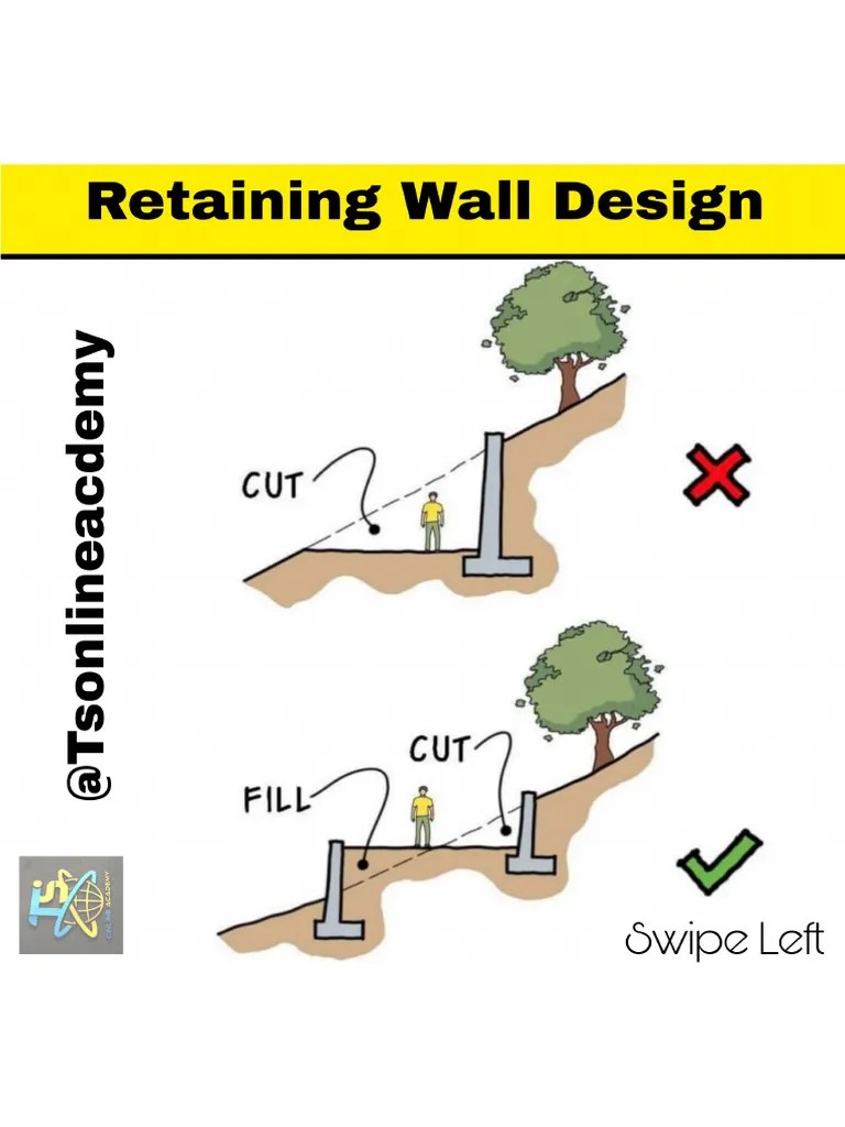 Retaining Wall Design | PDF