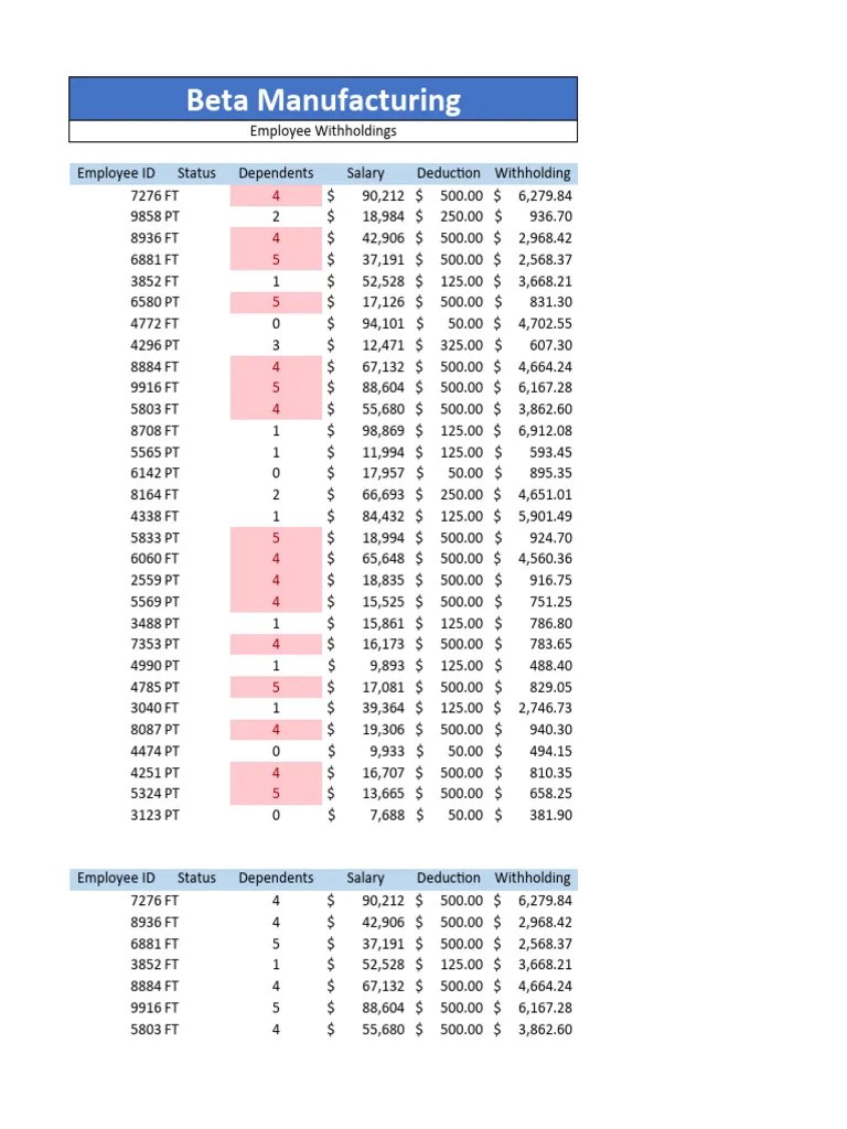 Vashist2 Exp22 Excel AppCapstone ComprehensiveAssessment Manufacturing ...