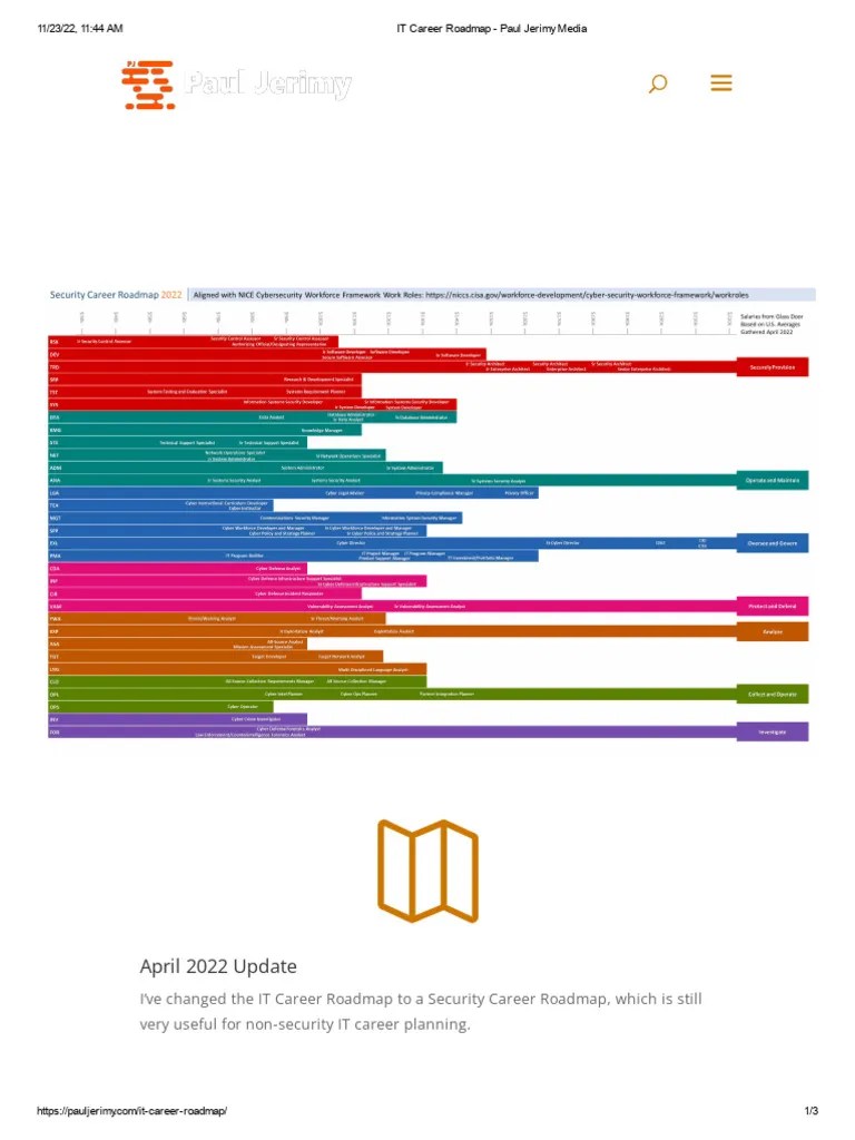 IT Career Roadmap - Paul Jerimy Media | PDF