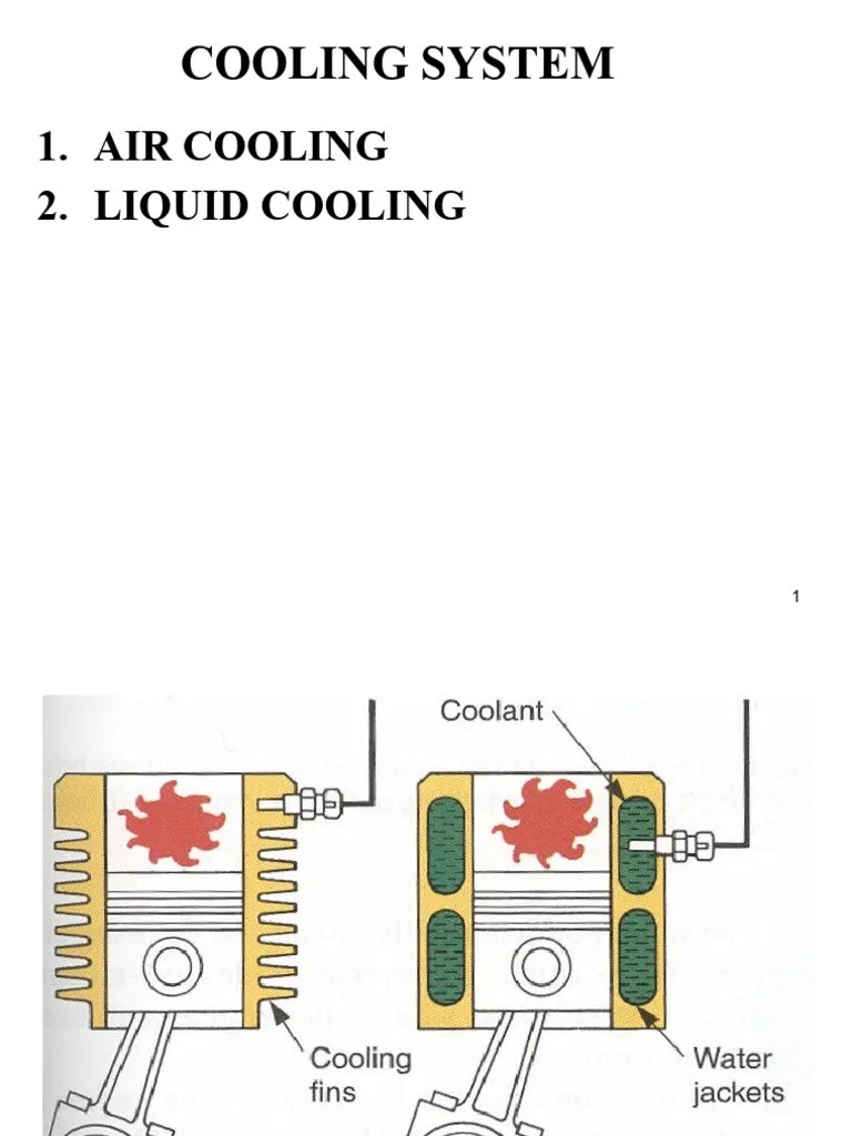 Cooling System | PDF | Radiator | Thermostat